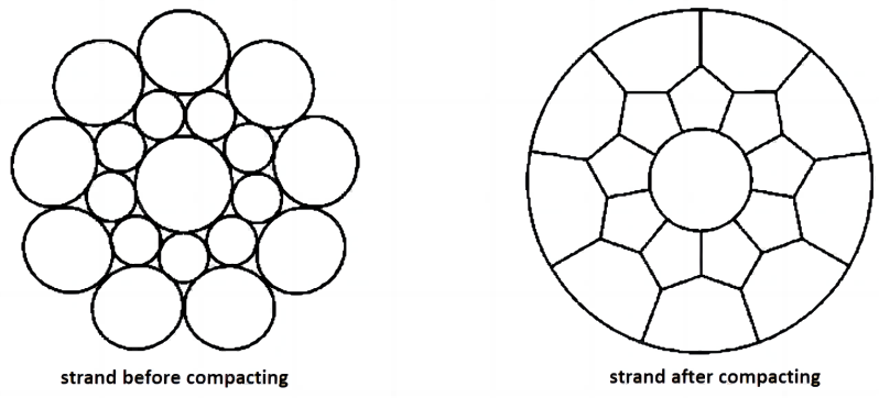 Compacted round strand(1)(1).png
